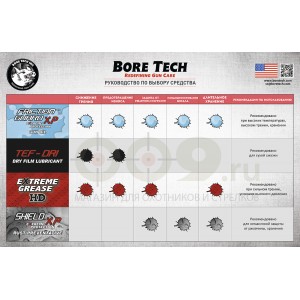 Защита от коррозии Bore Tech Shield Rust Preventative памп-спрей, 120мл