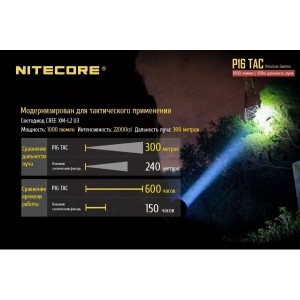 Фонарь светодиодный подствольный тактический Nitecore P16 Tac 16982 свет холодный 1000lm 300м